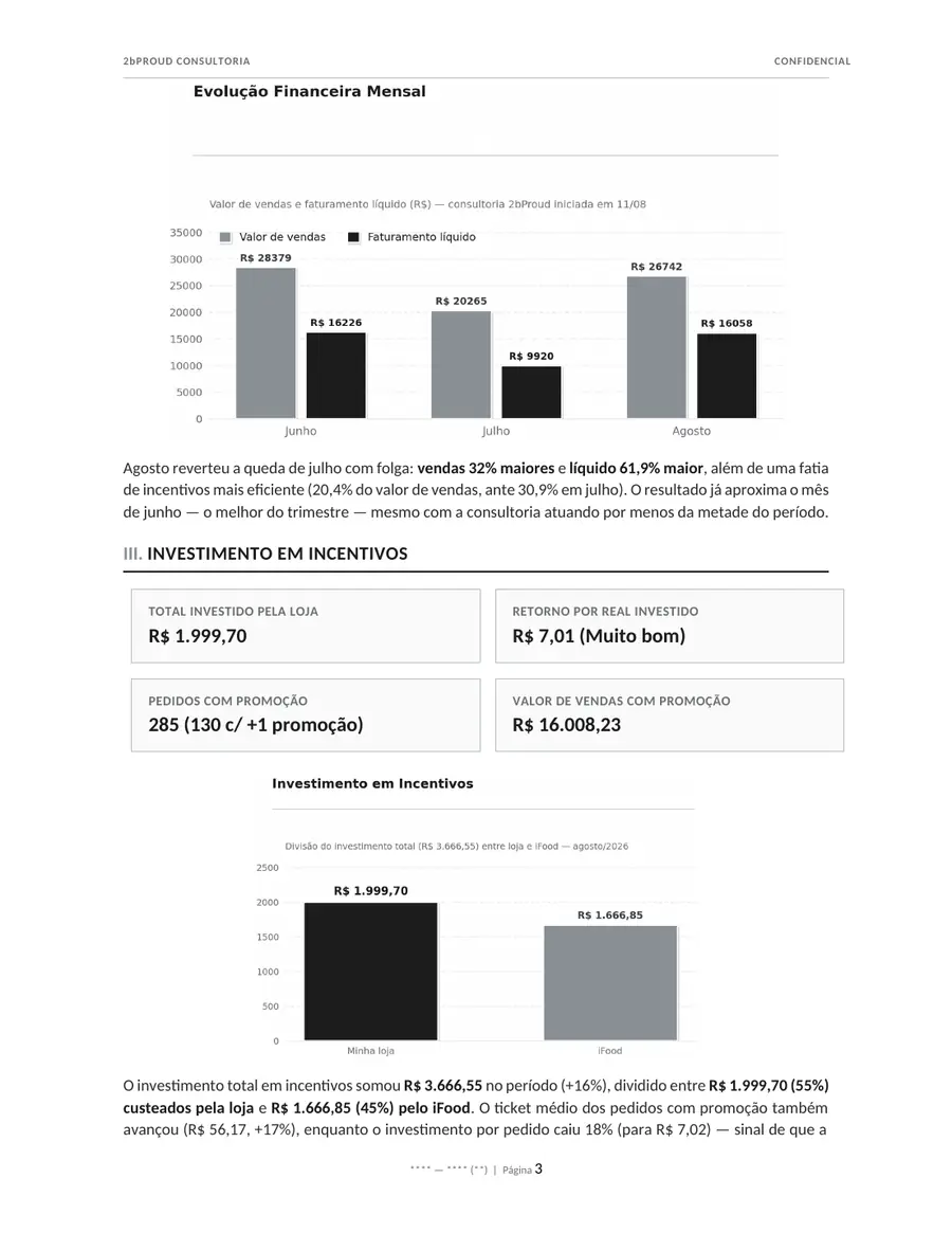 Evolução financeira e investimento em incentivos
